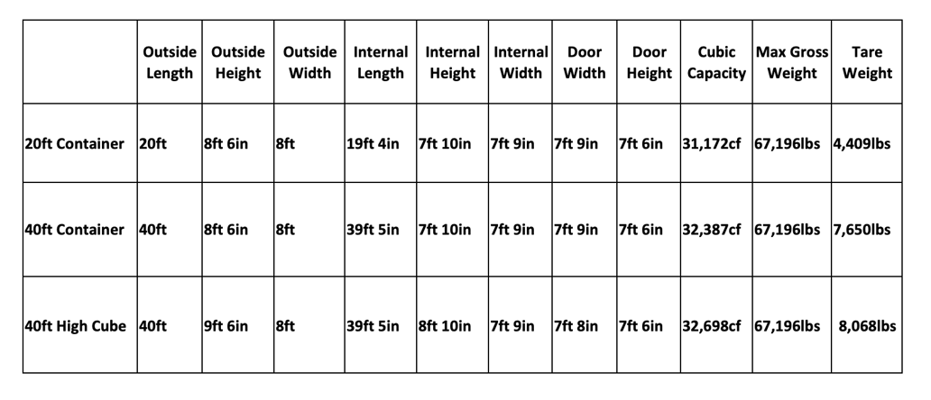 how-many-square-feet-is-a-shipping-container